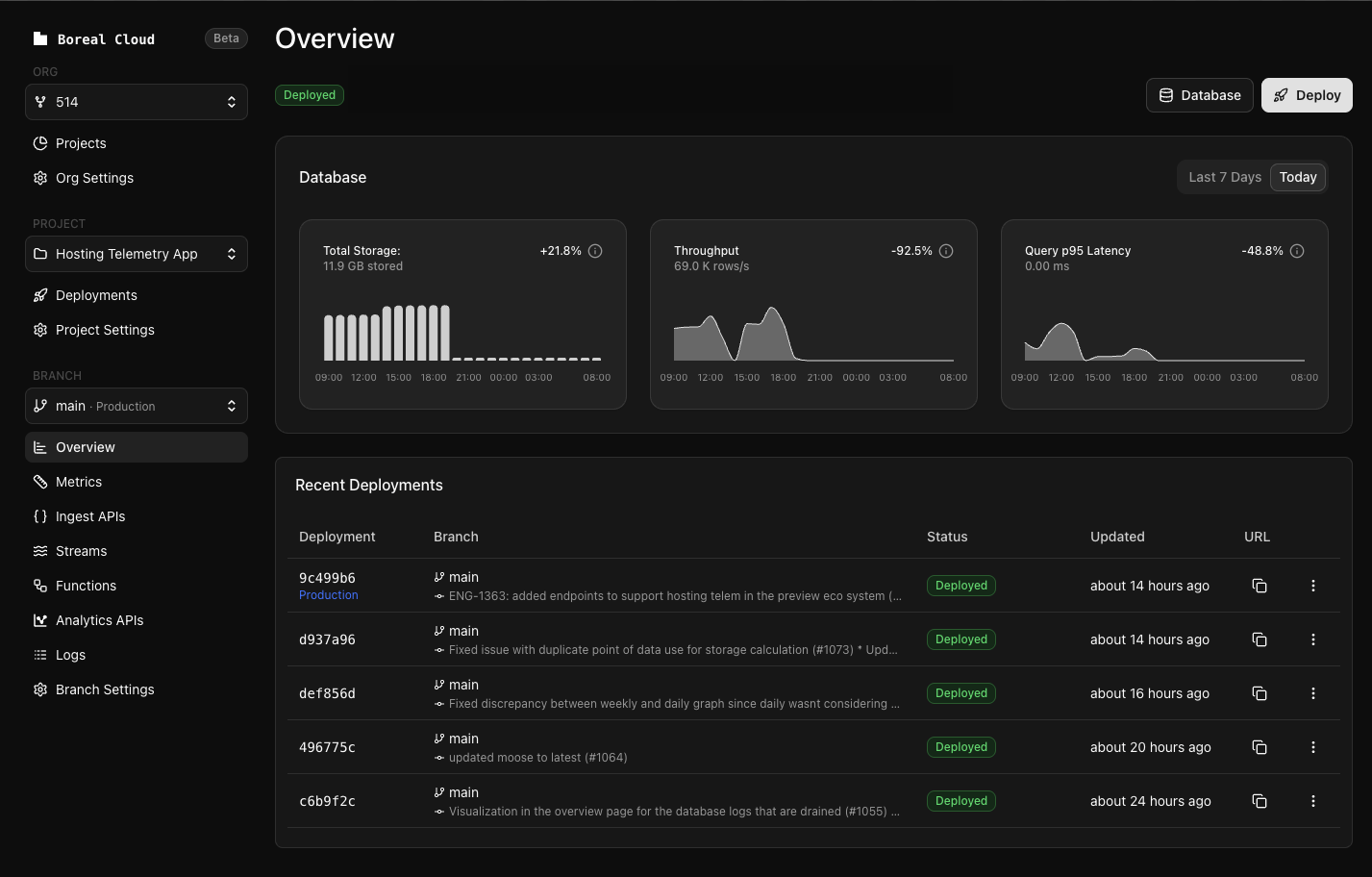 Database performance metrics visualization