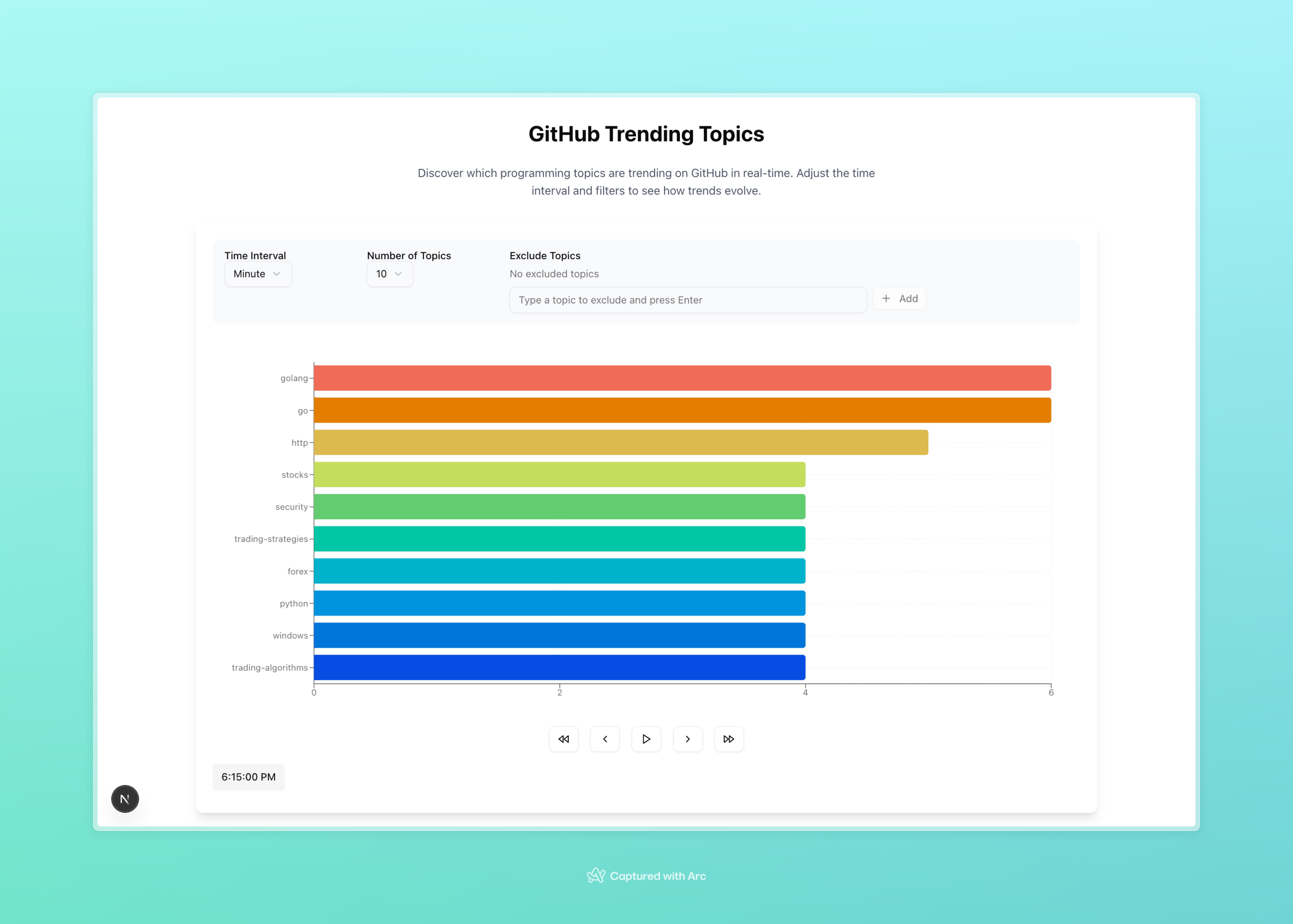 Github Dashboard